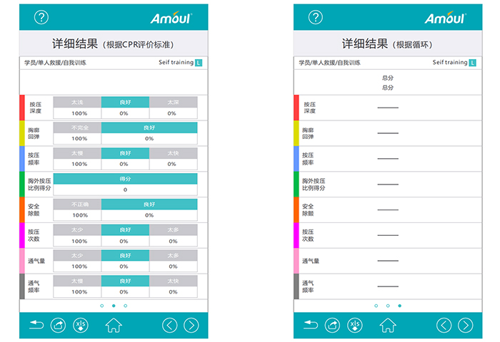 多样的信息分析